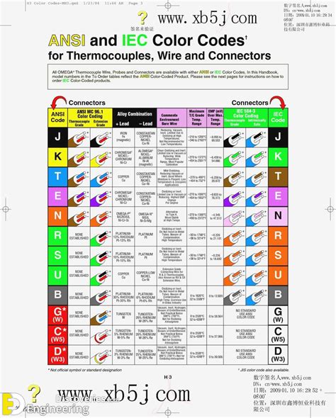 electrical codes for boxes